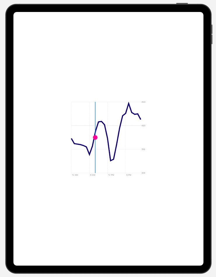 First Chart